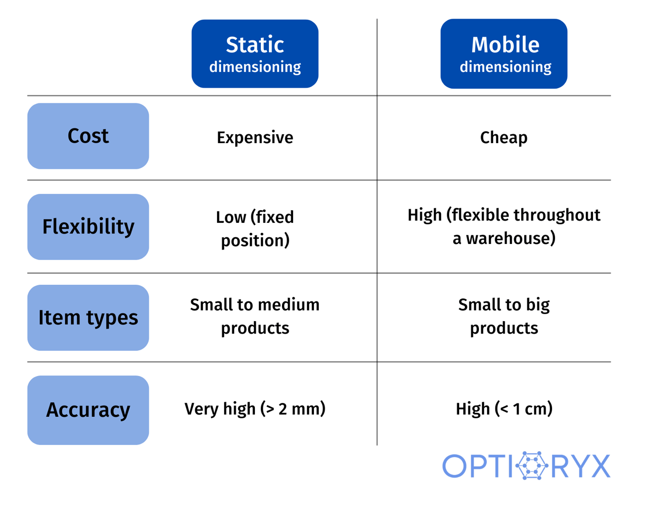 Reasons for Pallet Dimensioning